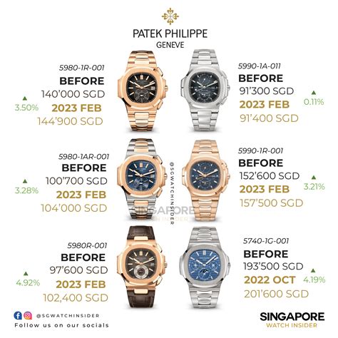 patek philippe indonesia price list|patek philippe average cost.